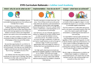 EYFS – Curriculum - Jubilee L.E.A.D. Academy